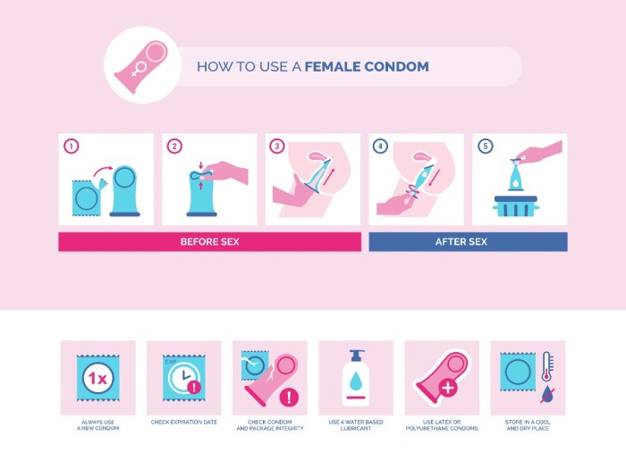 Broken Condom