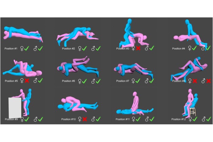 Review of popular poses