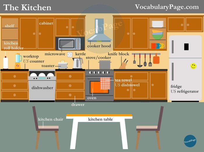 Kitchen furniture in English