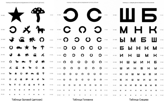 Connection of points by numbers complex