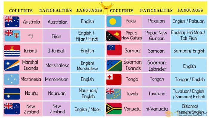 Nationality in English