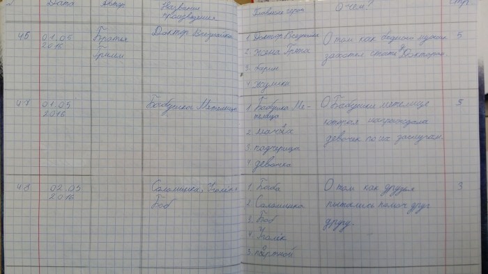The student's notebook