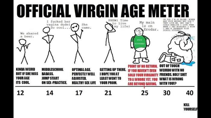 Virgin at the age of 30