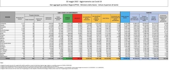 Table June 2022 - 400 Total