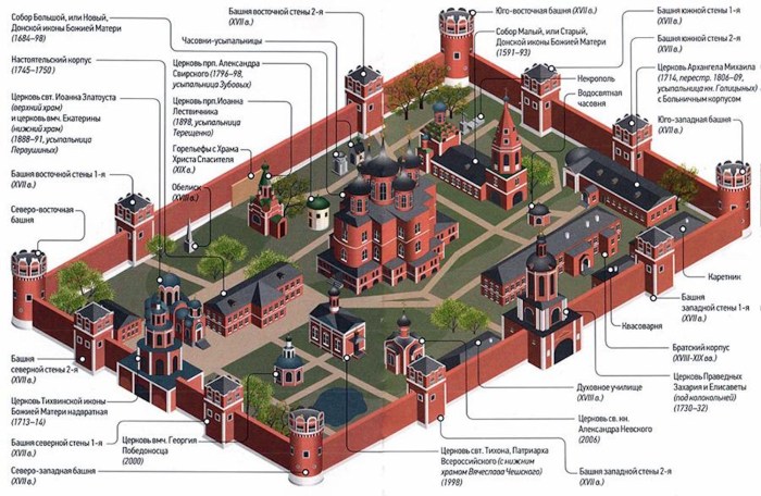 Map of the Battle of Stalingrad 1942-1943