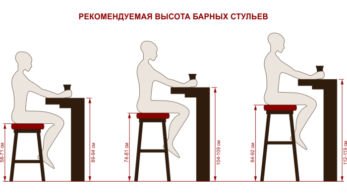Bar stool in the style of loft drawing
