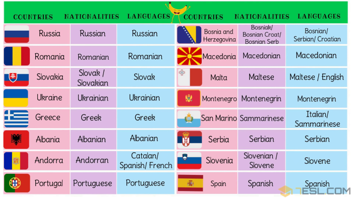 Countries and capital in English