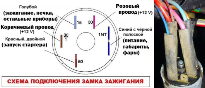 Yekaterinburg on the map of Russia