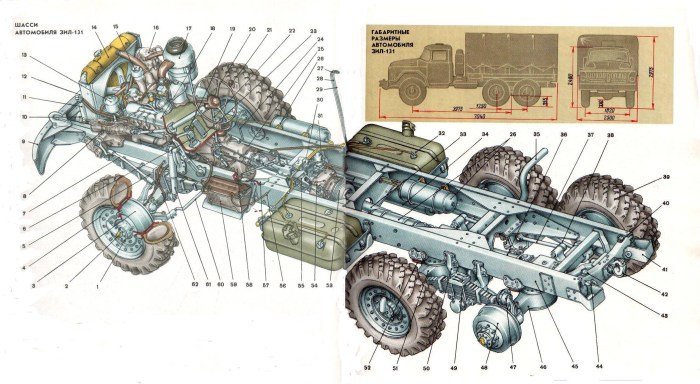 Lubrication map ZIL 131