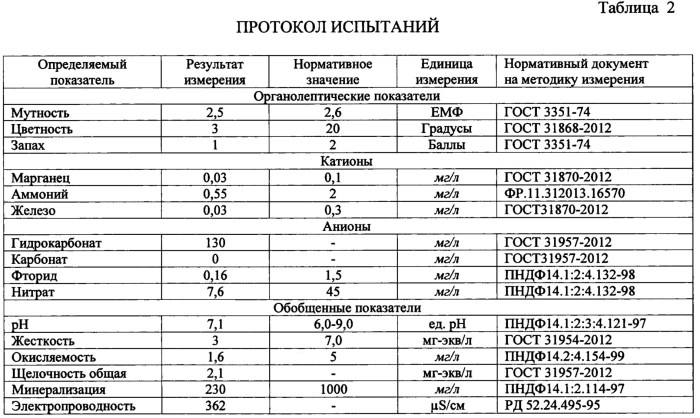 Ural Sound