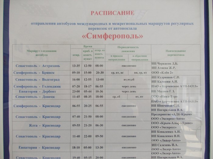 Crimea Tavrida track on the map of the Crimean bridge