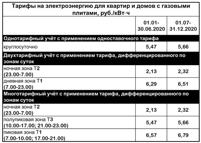 Blags Schedule Blagoveshchensk