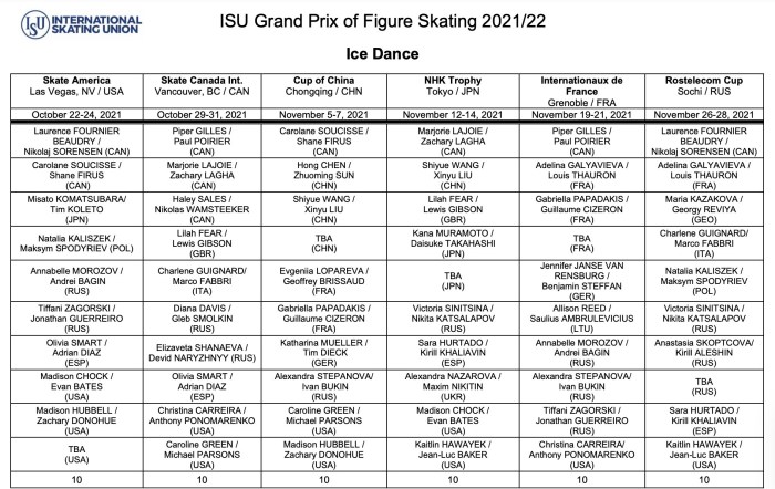 Grand Prix on figure skating 2021/2022