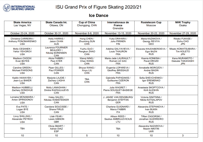 Schedule of the stages of the Grand Prix on Figure Skating 2022