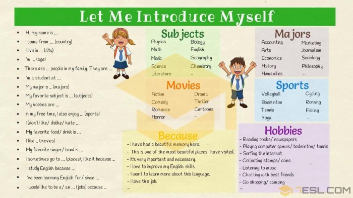 Introduting Yourself in English