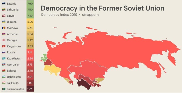 Alternative collapse of the USSR