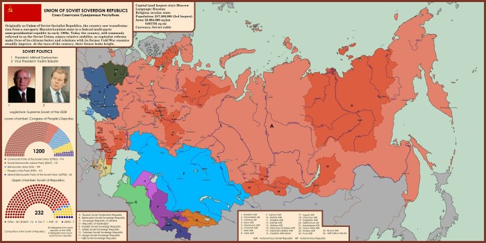 USSR map after the war