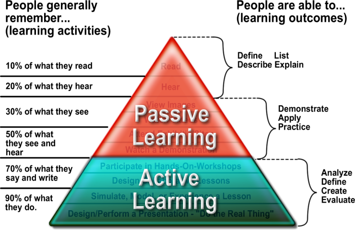 Active Learning method