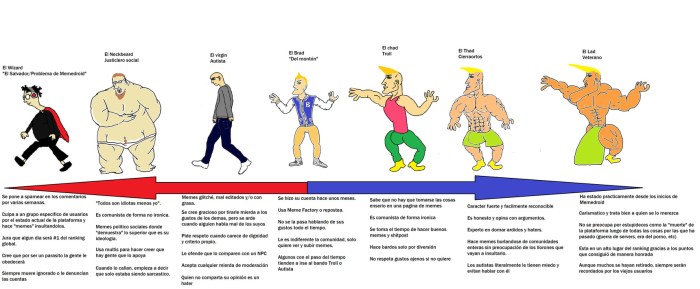 Libertarian Chad