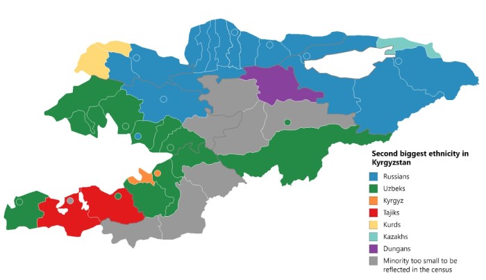 Ethnic map of Kyrgyzstan