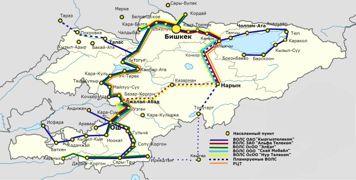 Kyrgyzstan railway map