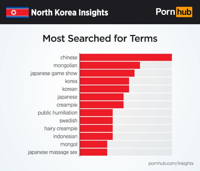 Romantic fuck Japanese