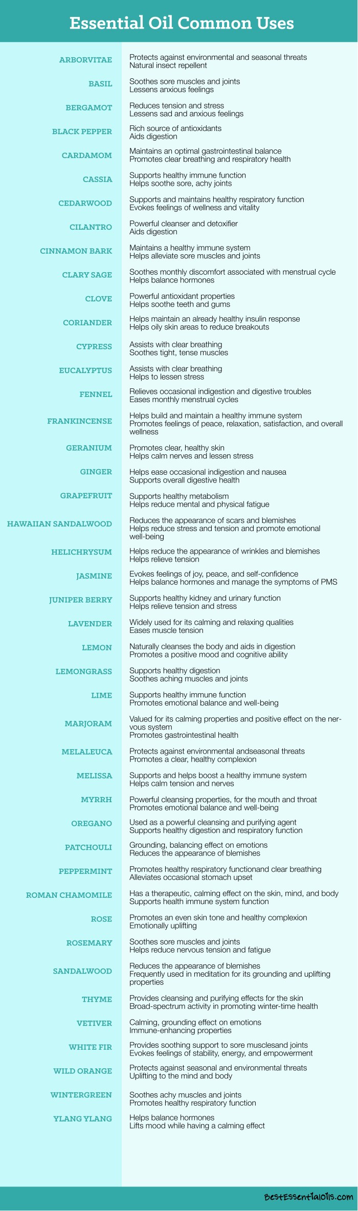 Oils List in English