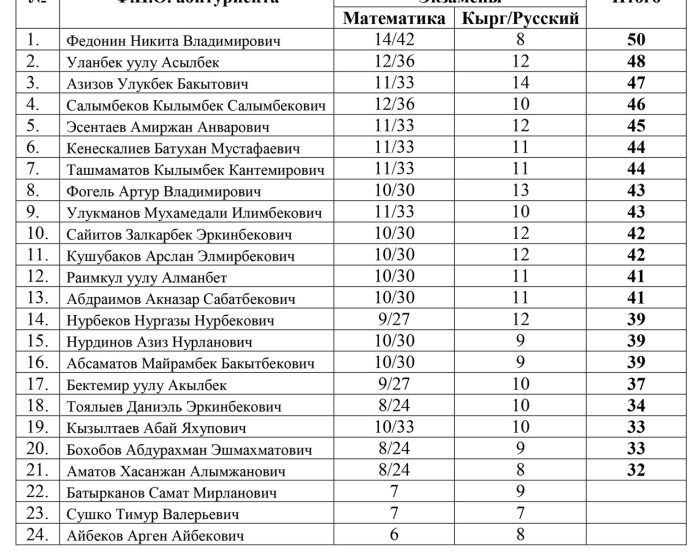 Merged correspondence
