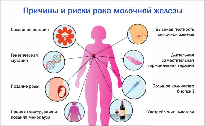 Domestic neoplasms and melanoma