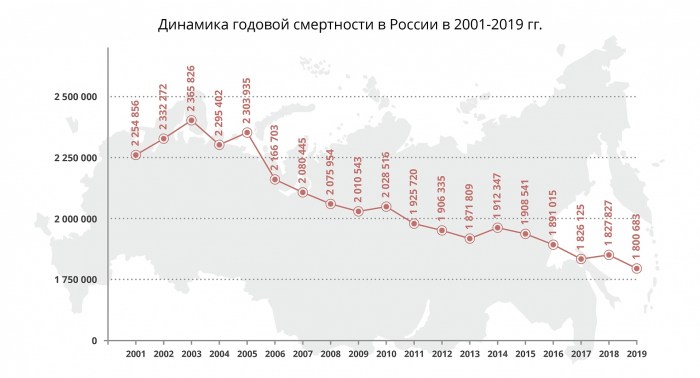 Uzbekistan Aholisi Sony 2022