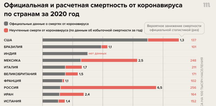 EXTAMER Analysis E Commerce in Russia 2020