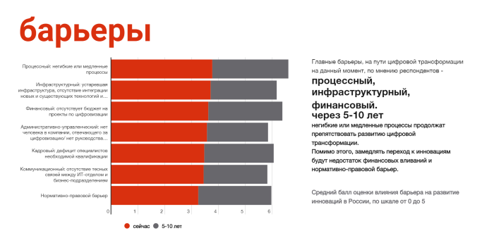DSM Group Pharmaceutical Market of Russia 2020
