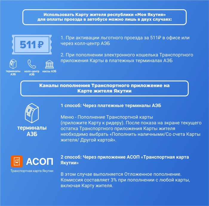 The socio-economic situation of the Republic of Sakha Yakutia