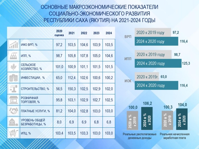 Granite cities of Ulakhan-Sis Yakutia