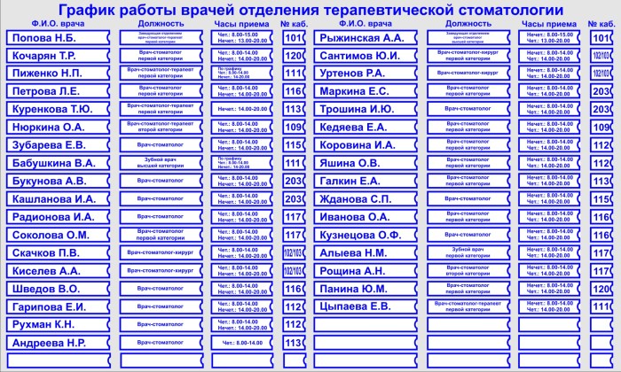 The schedule of the doctors