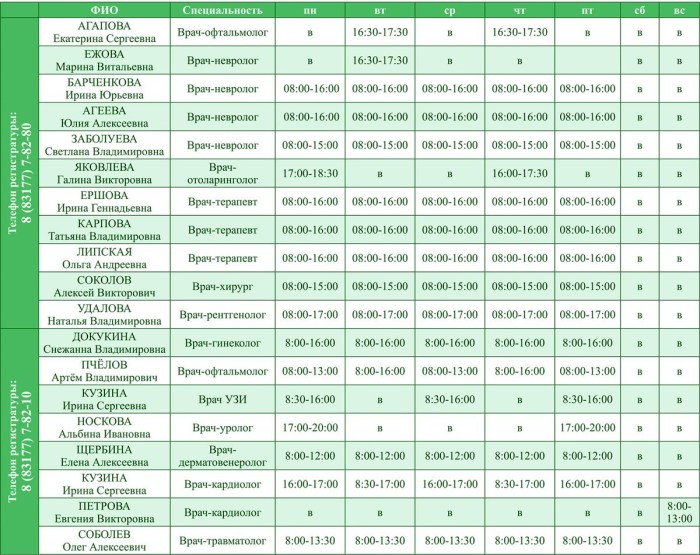 G. Vyksa Children's Polyclinic Schedule of doctors