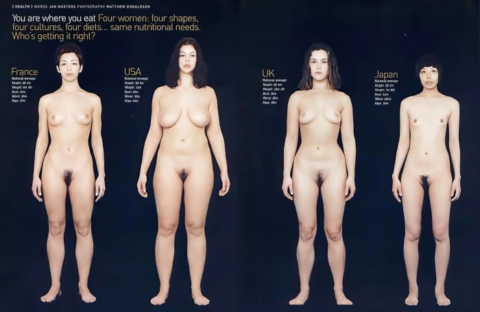 Comparison of female naked figures