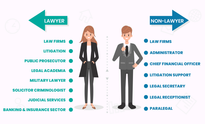 10 Reasons to Choose a Career in Law