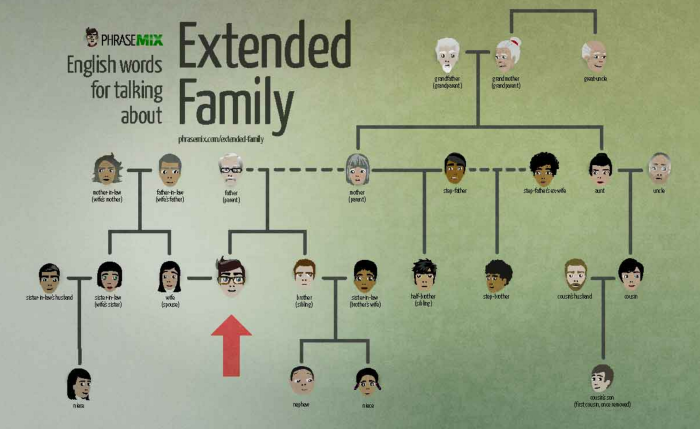 Family Relationships wood