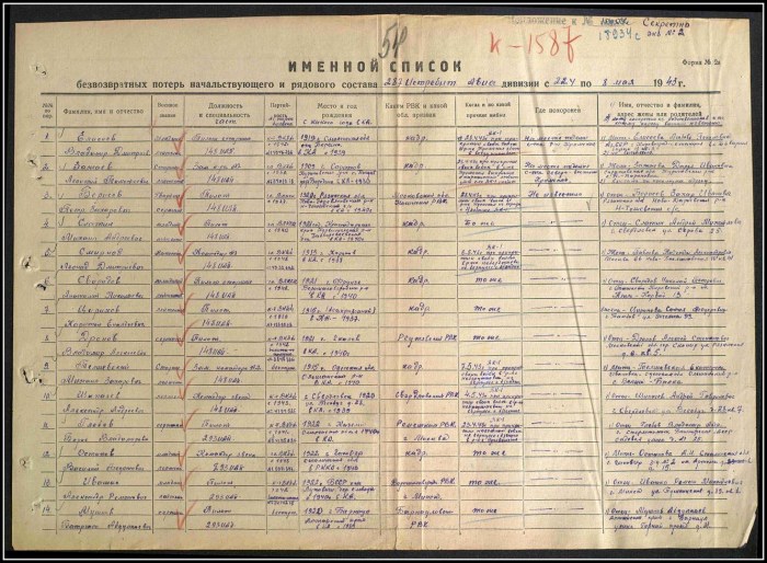 Memorial Military Burials Kursk Region Dmitrovsky District