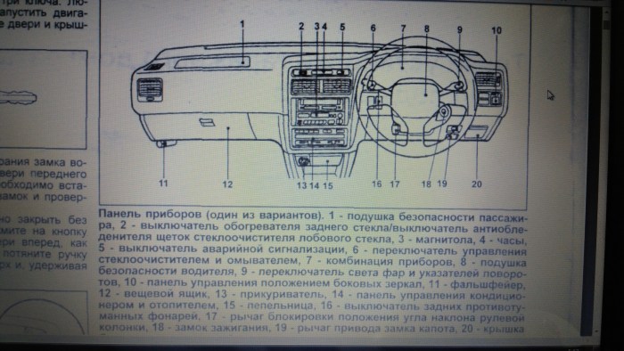 IPSUM control panel 1998