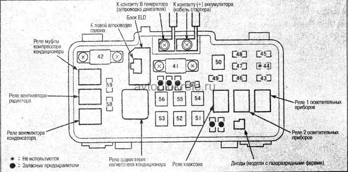 Kalnei Relay Honda Odyssey Ra 6