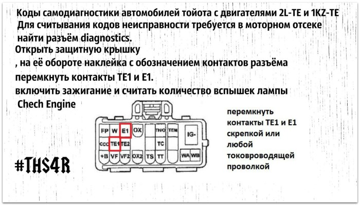 Self -diagnosis Toyota Karina 3s Fe