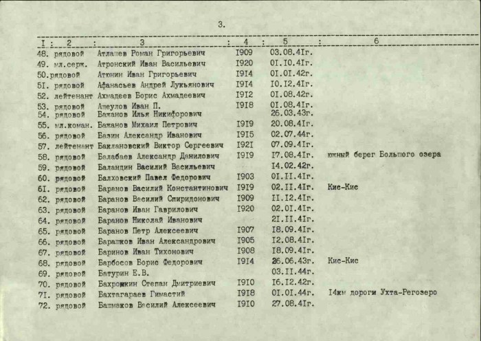 List of Red Army soldiers of the Great Patriotic War